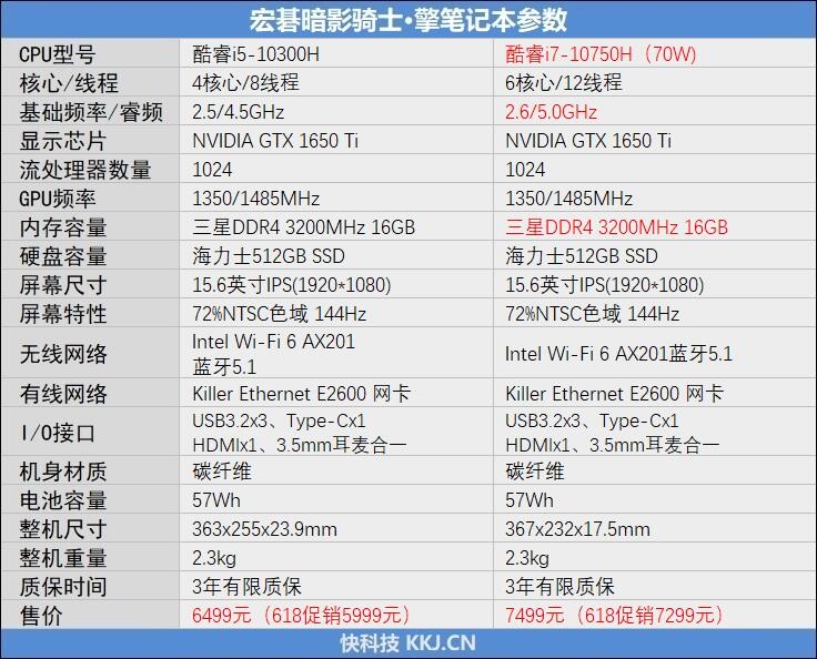 70w的十代酷睿i710750h有多强宏碁暗影骑士擎游戏本评测