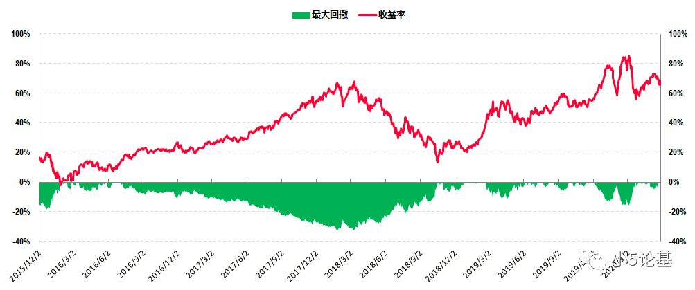 Fund Talk |  一位“不太合群”的价值投资者