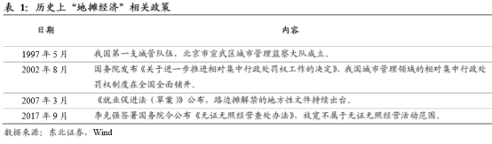 多股开盘走强!总理两次点赞的地摊经济影响有哪些？