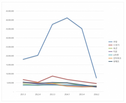 2020ebay网站排名_2020eBay畅销产品大盘点!口罩仅排第二,第一名的产品你猜