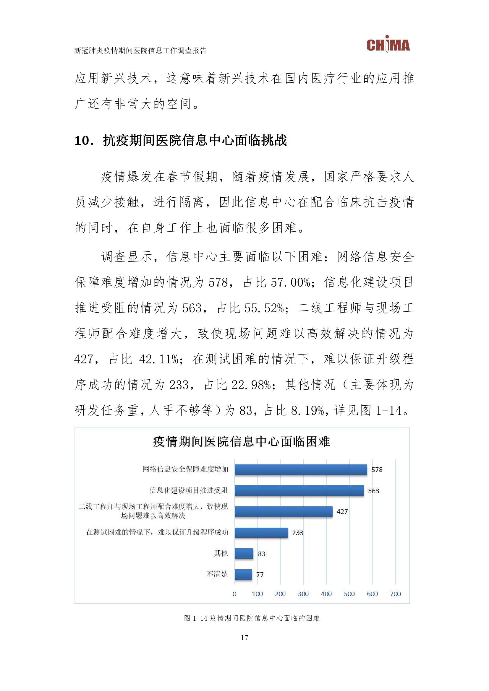 chima新冠肺炎疫情期间医院信息工作调查报告