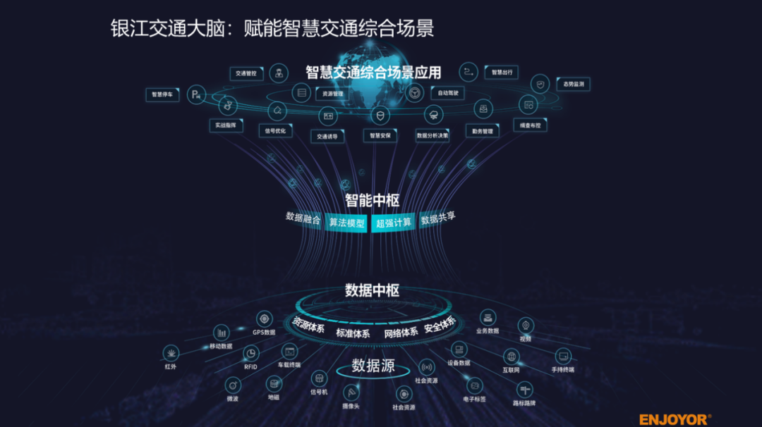> 正文 百度作为世界领先的人工智能平台型公司,apollo是中国智能交通