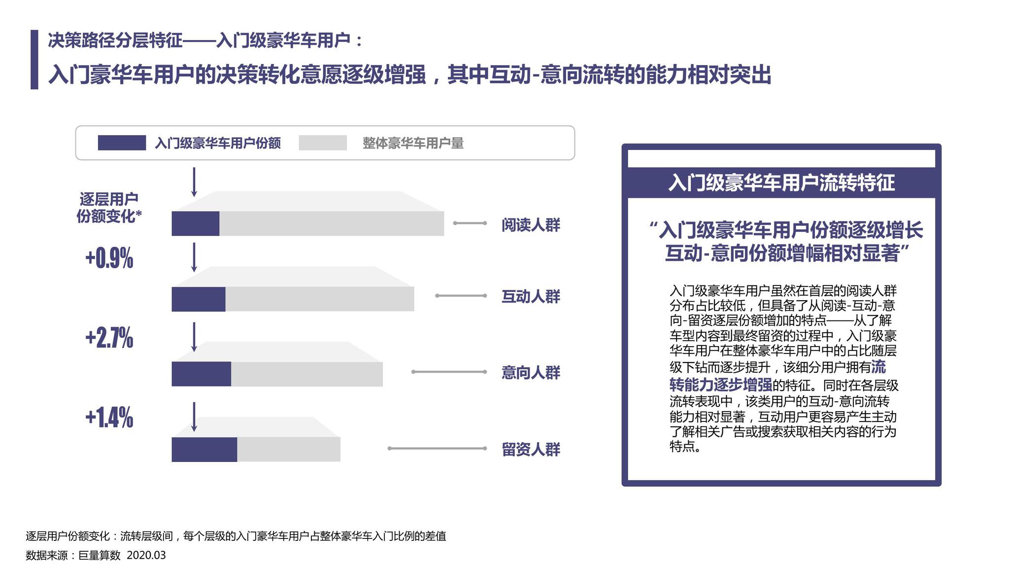 中汽数据 巨量算数 2020豪华车市场洞察 豪华车 新浪科技 新浪网 中汽数据 巨量算数 2020豪华车市场洞察 豪华车 新浪科技 新浪网
