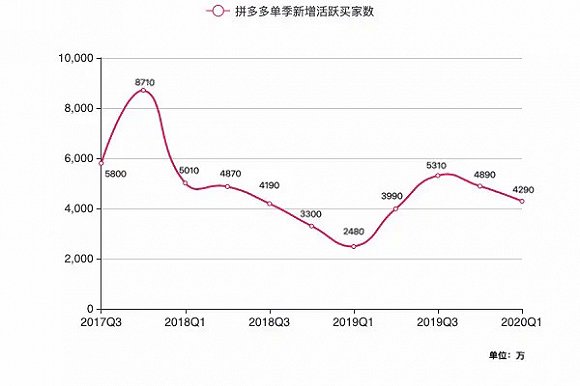 拼多多不光欠阿里一封感谢信，还欠苹果一封