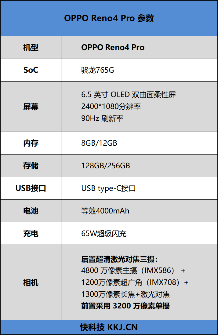 65w快充王者opporeno4pro首发评测超轻薄夜视王牌