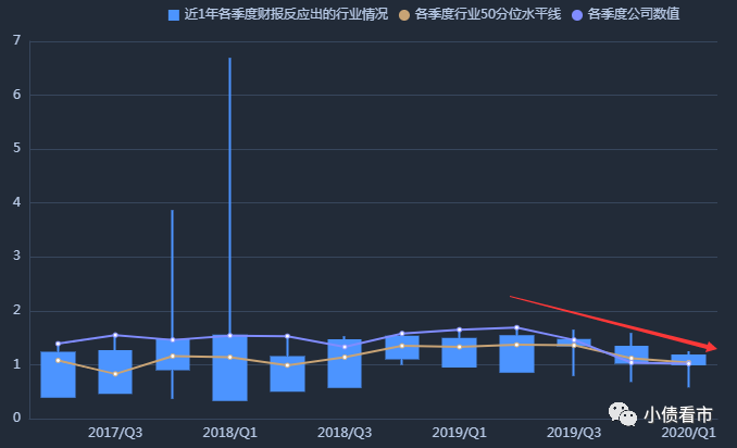  流动比率