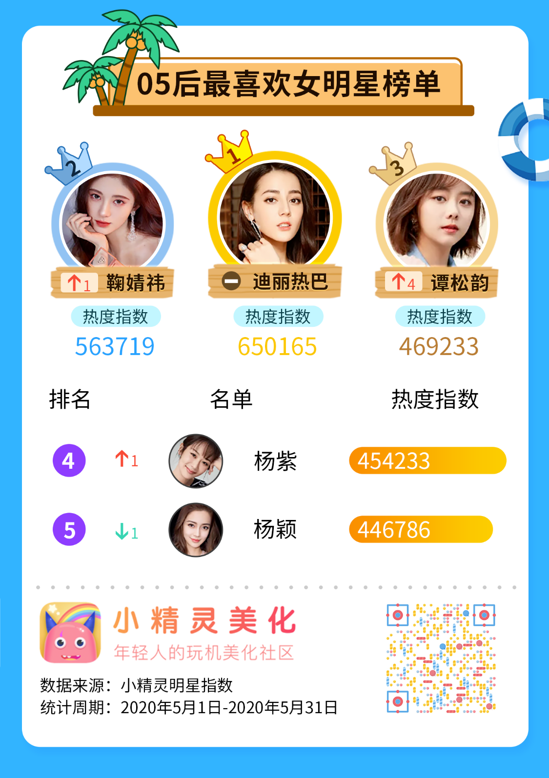 小精灵美化 年5月05后最喜欢明星热度排行榜 歌手 奔跑吧 锦衣之下 新浪科技 新浪网 小精灵美化 年5月05后最喜欢明星热度排行榜 歌手 奔跑吧 锦衣之下 新浪科技 新浪网