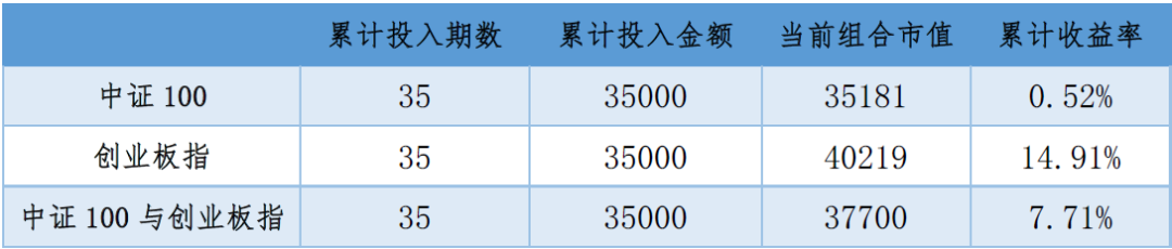 2020年06月05日投资策略分享