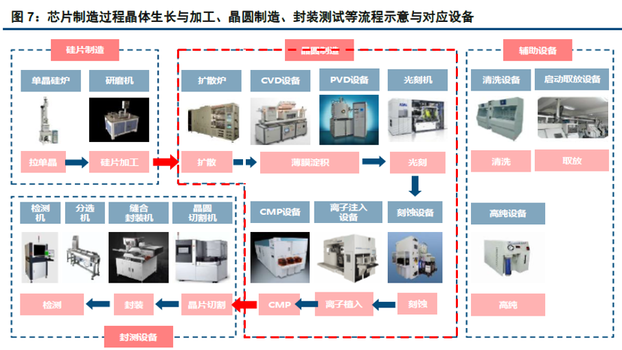 半导体国产化投资机会系列二光刻胶半导体制程关键材料