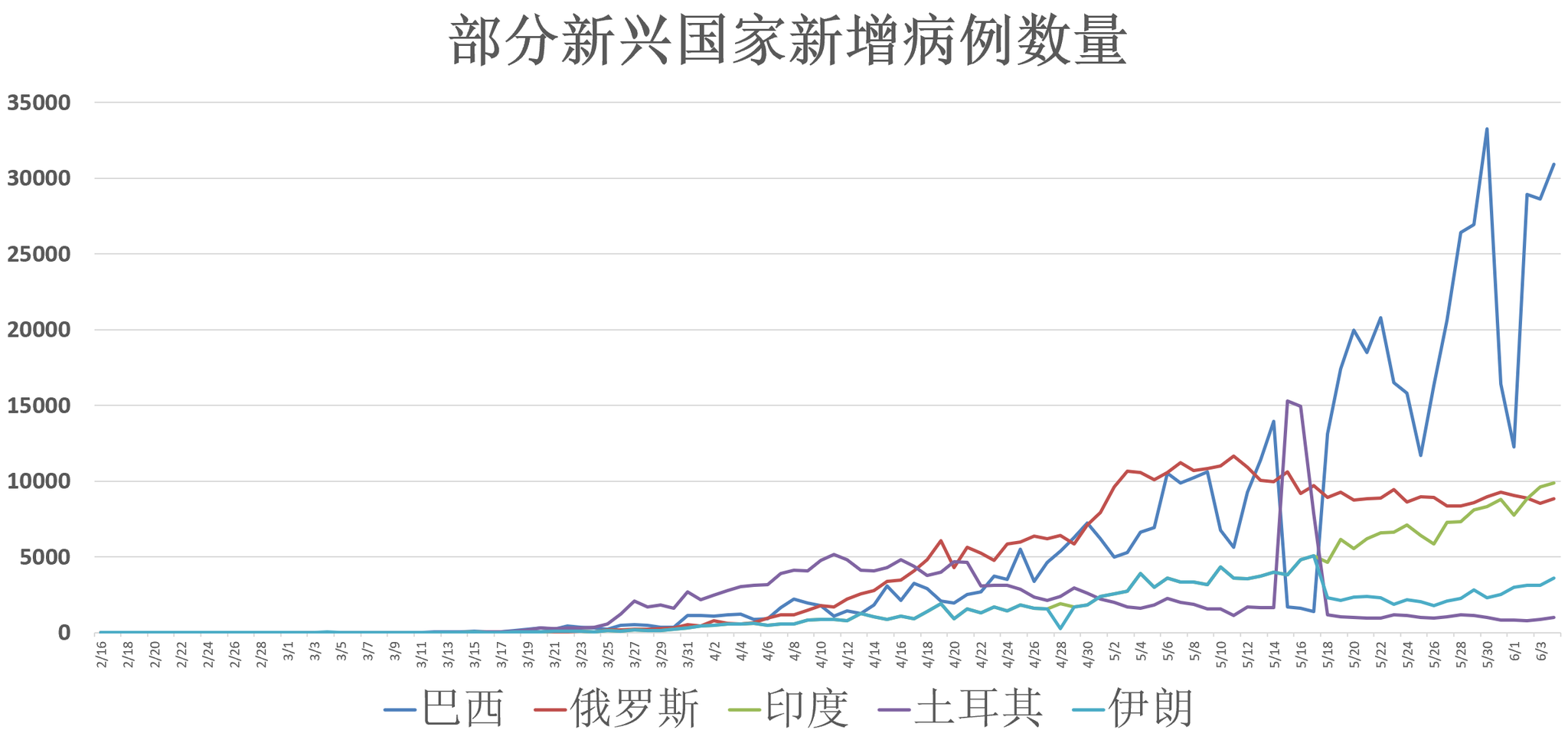 全球疫情动态 6月5日 确诊病例突破667万美国非农数据远超市场预期 疫情 国家经济重振计划 新冠肺炎 新浪科技 新浪网 全球疫情动态 6月5日 确诊病例突破667万美国非农数据远超市场预期 疫情 国家经济重振计划 新冠肺炎 新浪科技 新浪网