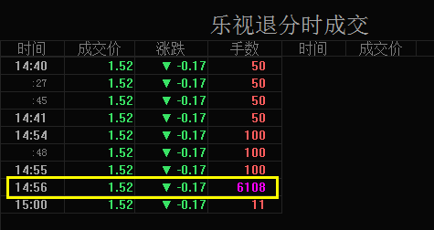 乐视退笔盘分时成交暗示图