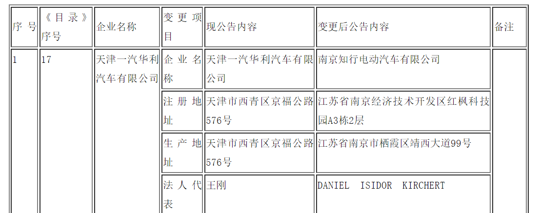 图片来源：工信部网站