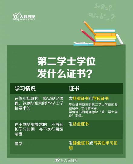 图解丨第二学士学位扩招来了7月底完成招生想继续深造的小伙伴看过来