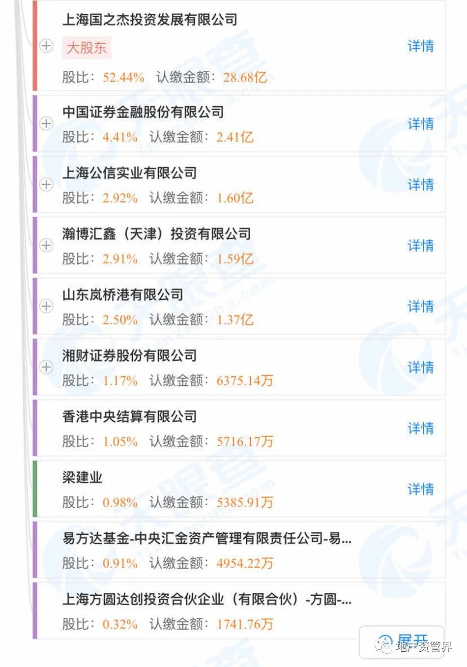 安信信托公司实控人高天国被刑拘，成也地产败也地产