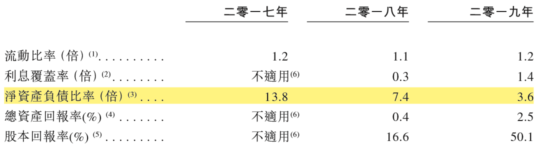 祥生上市 浮世绘 多元融资偏爱信托分拆地产交班铺路 Ipo 新浪财经 新浪网