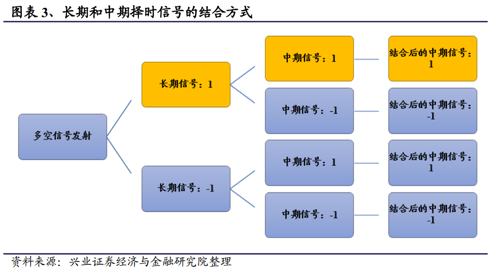 兴证金工于明明徐寅团队市场观点转向乐观建议大小盘均衡配置