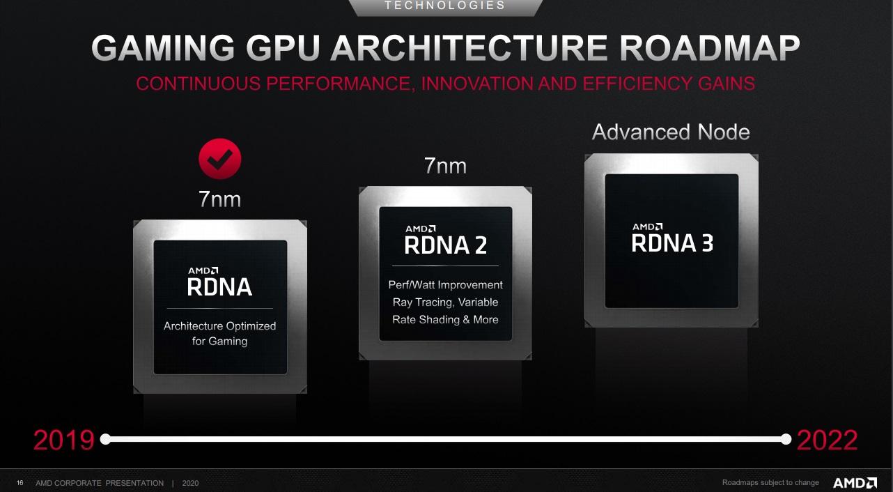 Amd最新路线图 Rdna2显卡每瓦性能再提升50 手机新浪网