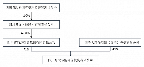 来源：公告，下同