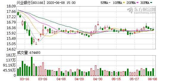 银行贷款与地方gdp_磐石农商银行与地方经济发展同频共振(2)