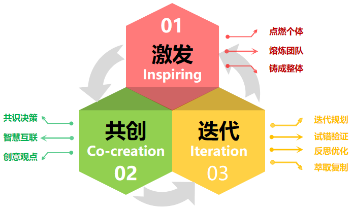 狼性文化过时了我们聊聊赋能团队