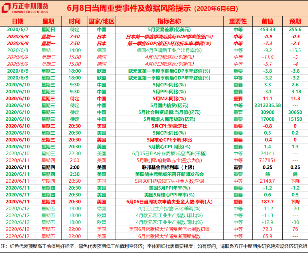 年6月9日交易日历 日历 新浪财经 新浪网