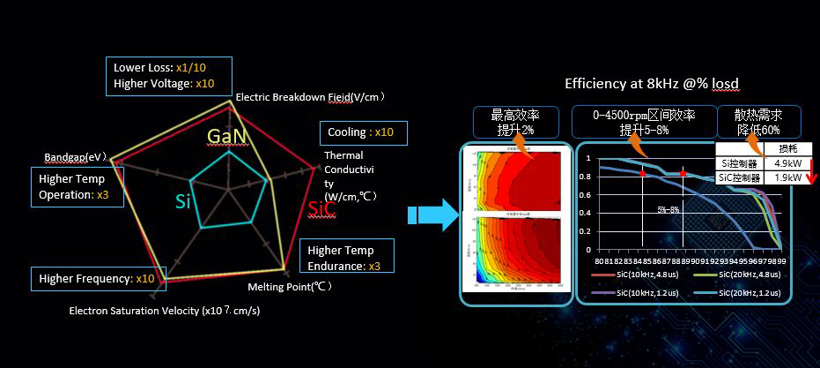 寻求独立上市 比亚迪半导体“国产化替代”步伐加快