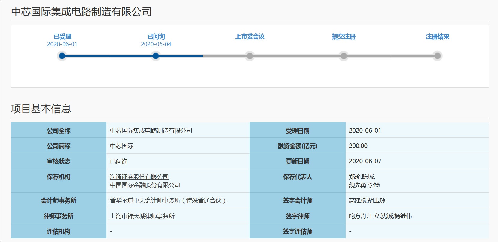 上交所网站截图
