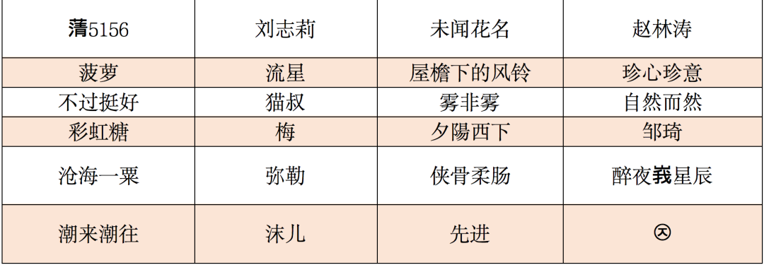 【中奖名单公布】到底怎么才能管住手？！