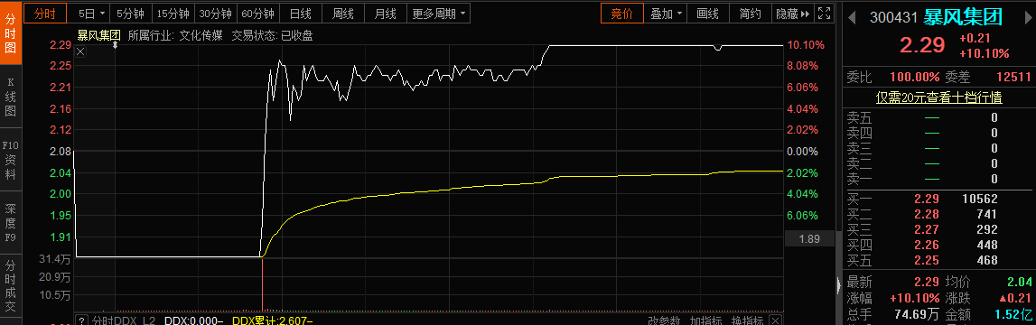 暴风集团