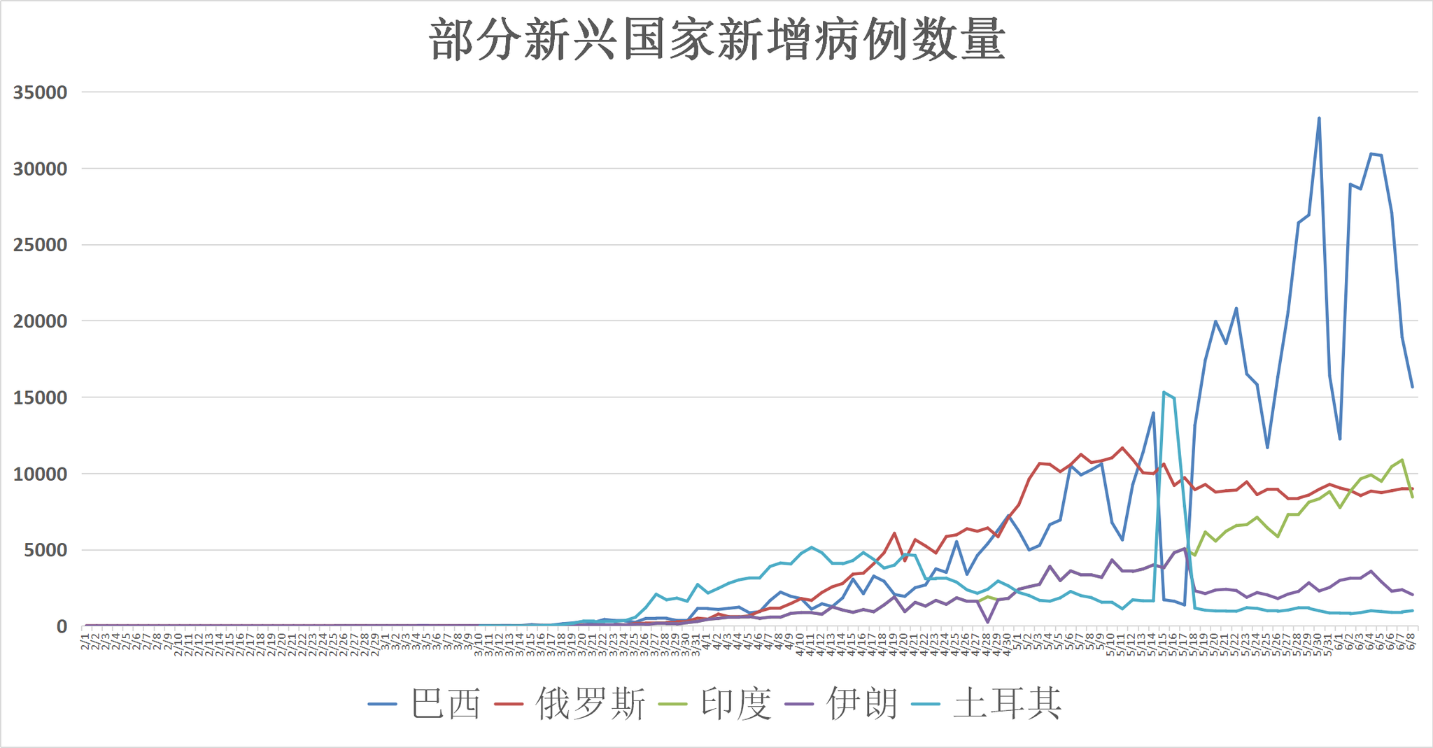 全球疫情动态 6月9日 确诊病例突破715万世卫组织称全球新冠疫情正在恶化 疫情 世卫组织 新冠肺炎 新浪科技 新浪网