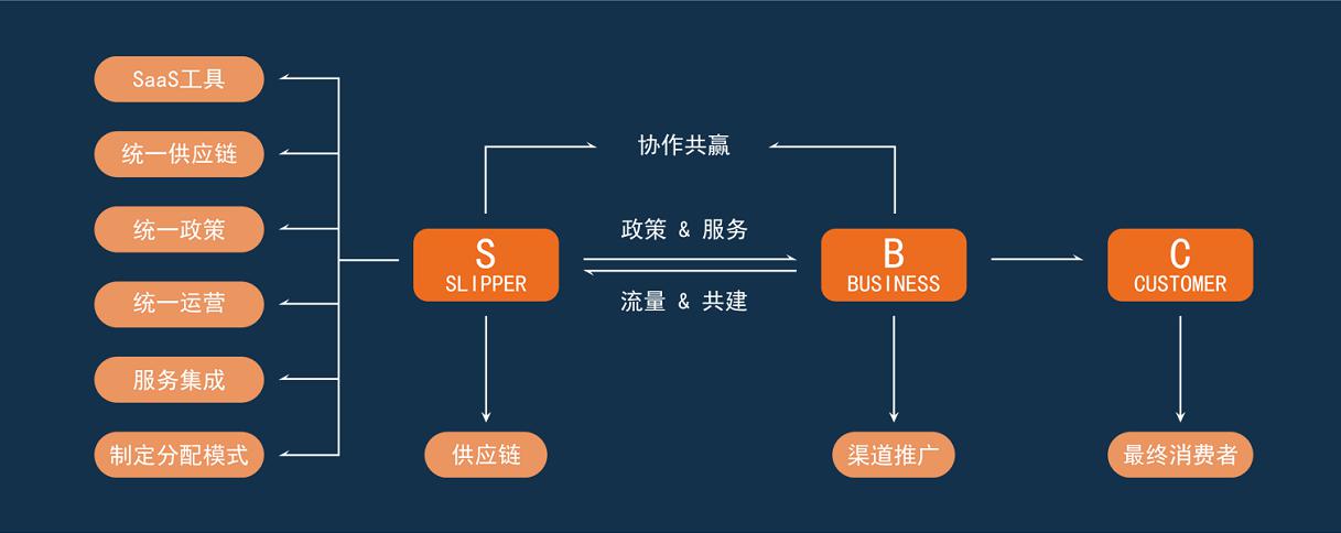 新业态是指什么行业【新业态是指什么】