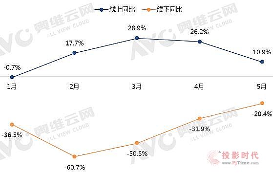 数据源：奥维云网（AVC）全渠道推总数据