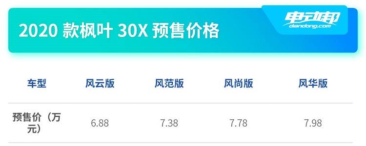 续航306公里 枫叶30X将于7月11日上市