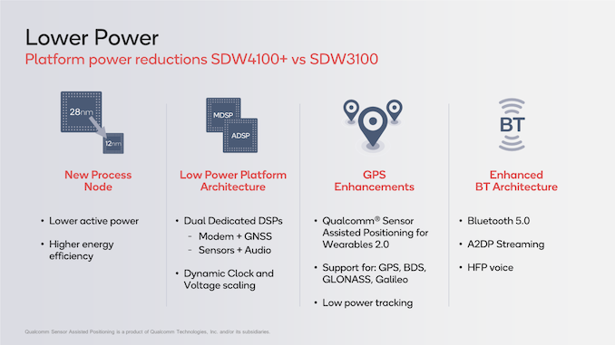 高通发布骁龙wear4100和4100智能手表芯片组平台