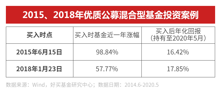 A股突破3000点 心仪基金涨势如虹 究竟能不能追涨 研究猿观察 投资者 新浪财经 新浪网