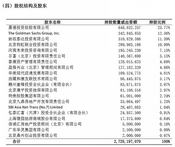 泰康保险股东信息 图片来源于2019年偿付能力报告