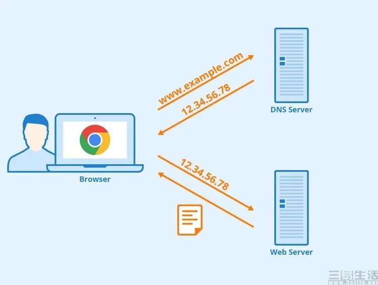 苹果与微软加码dns加密 小广告的好日子到头了 手机新浪网