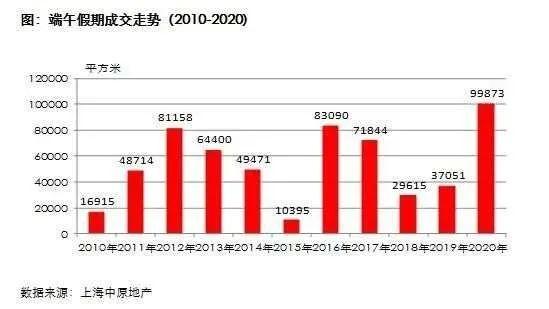 上海端午新房成交量创十年新高有中介团队人均月入8万 新盘 新浪财经 新浪网 上海端午新房成交量创十年新高有中介团队人均月入8万 新盘 新浪财经 新浪网