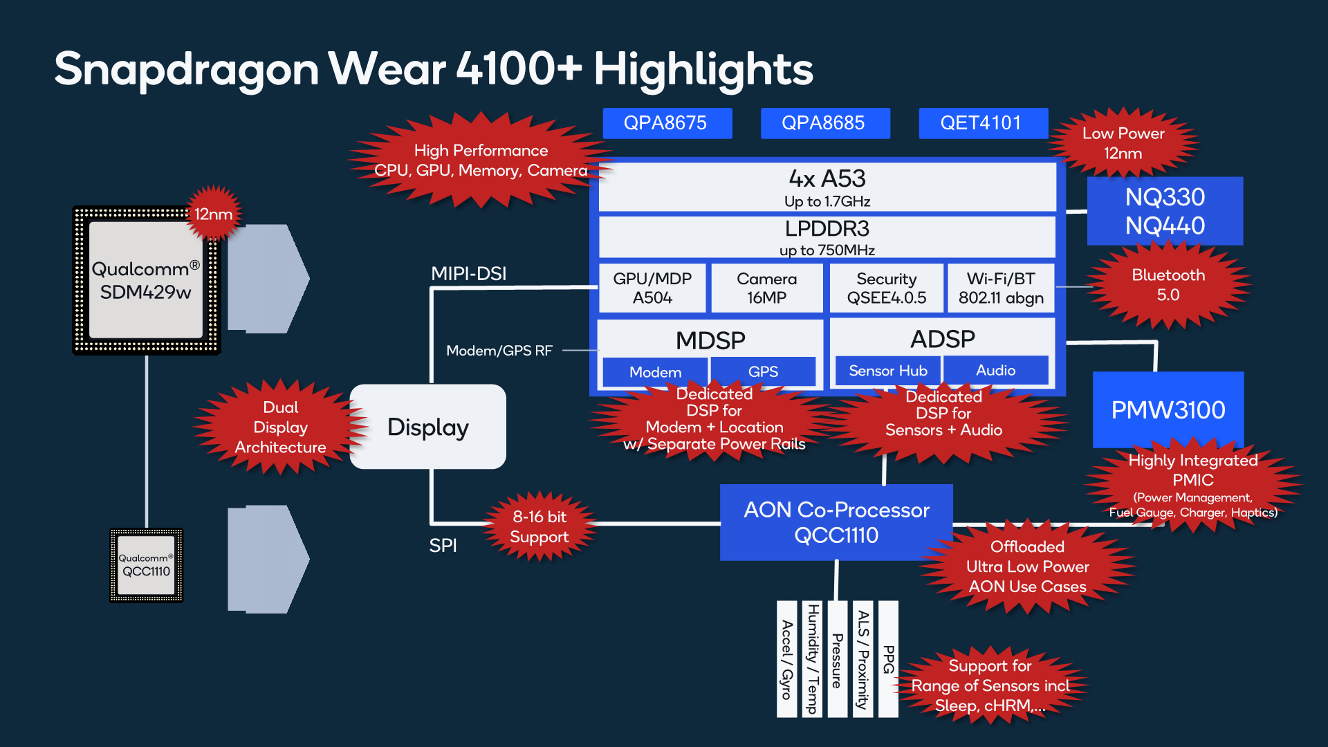 高通发布智能手表芯片wear4100系列
