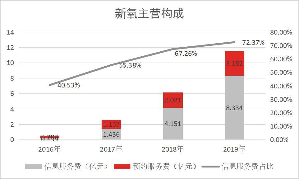 数据来自公司公告