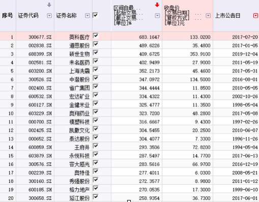 2020牛股排名_2020年10倍股名单出炉最牛股3个月暴涨26倍