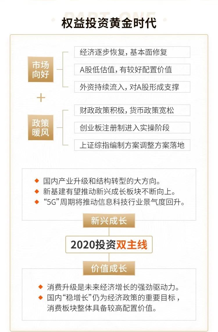 a类代码 009661  c类代码 009662平安研究睿选混合基金亲自挂帅研究