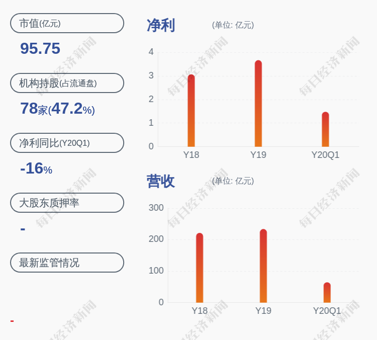 上海梅林:副总裁汤爱娣,颜志荣卸任