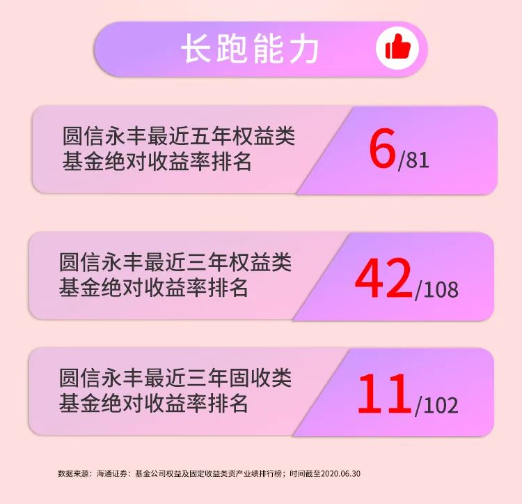 时间见证价值——圆信永丰基金2020上半年成绩单