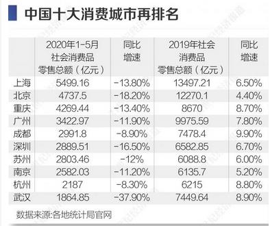 重庆高考431排名次2_上海立达学院2019年重庆各批录取分数线