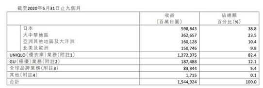 图片来源：公司财报