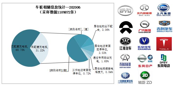 环比增长超1倍 6月国内新增公共充电桩7834台