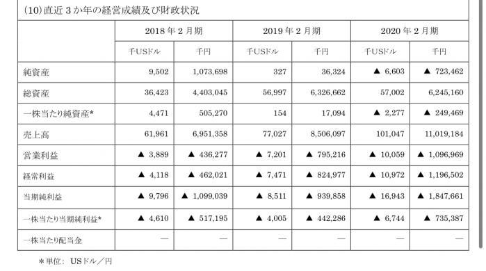 无印良品美国子公司近三年财务情况