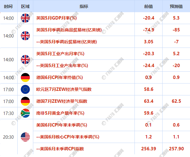 7月13日 7月19日重磅数据和事件前瞻 日本央行 新浪财经 新浪网