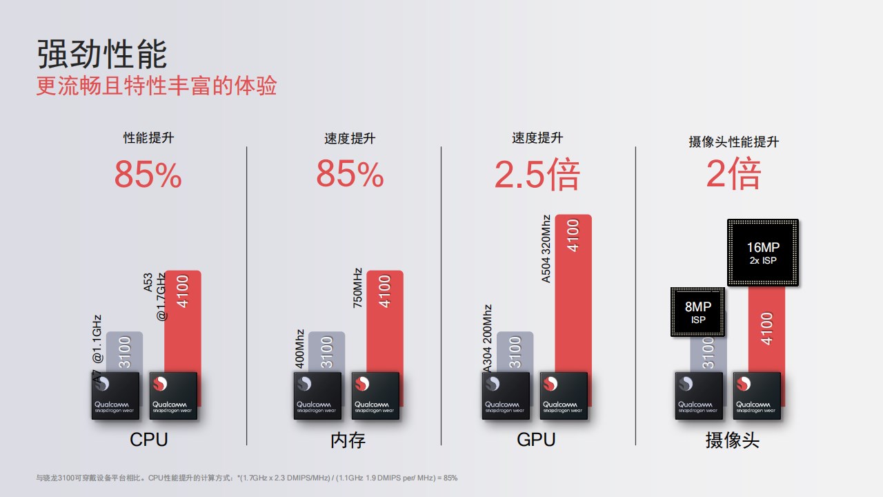 图源:Qualcomm